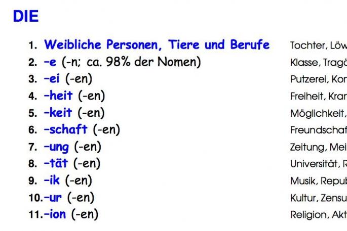 Род немецких существительных