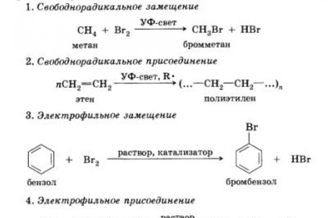 Природа химической связи в органических соединениях Органическая химия химическая связь